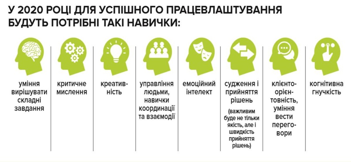 СЕН: соціально-емоційне навчання